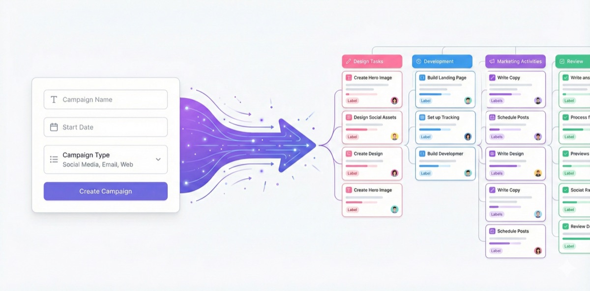 One Form, Complete Campaign Structure